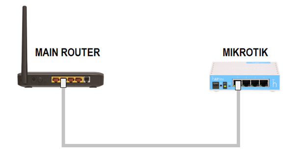 Mikrotik wan. WIFI роутер Mikrotik. Lan/Wan WIFI роутер. Mikrotik роутер 2.5 Гбит/с. Что такое микротик для интернета.